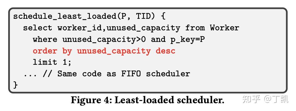 DBOS: A DBMS-oriented Operating System - 知乎