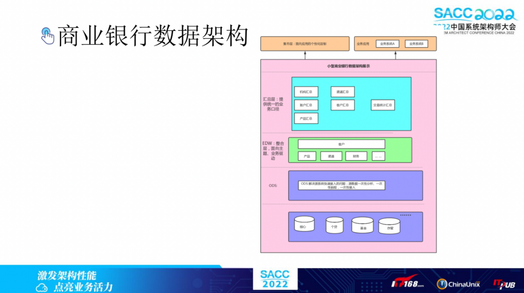 银行业数据架构的前世今生 - 知乎