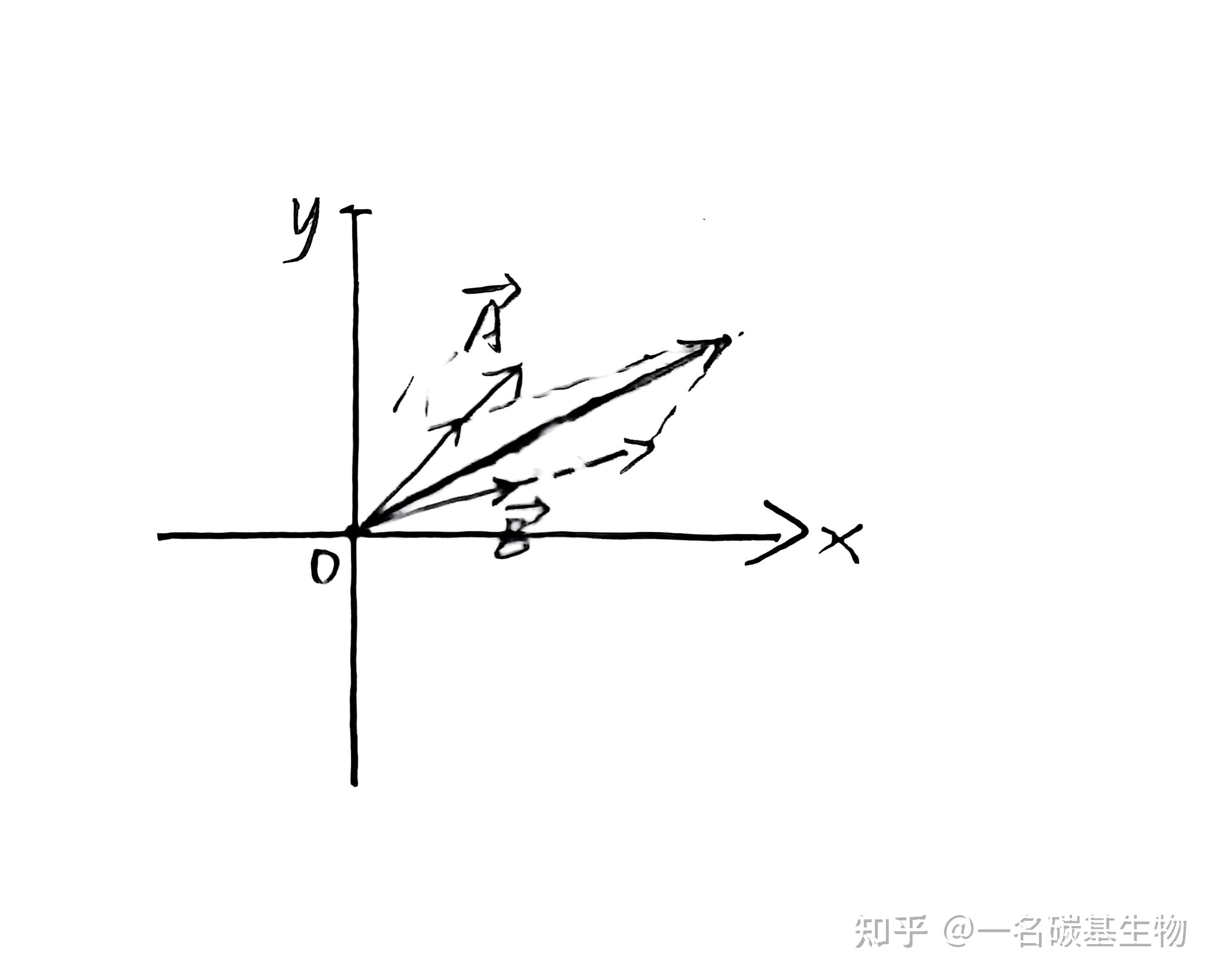 给一个分数的分子分母同时减去一个相同的数字，这个分数的大小如何变化? - 知乎