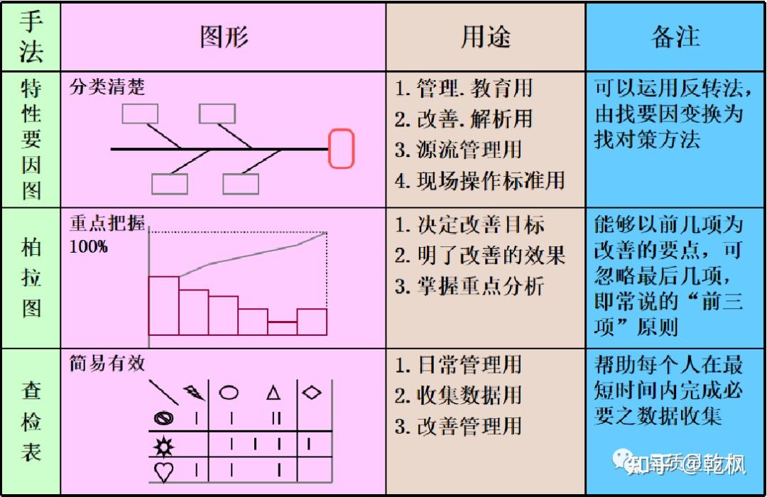 Ppqe Methods 你所知道的PQE - 知乎