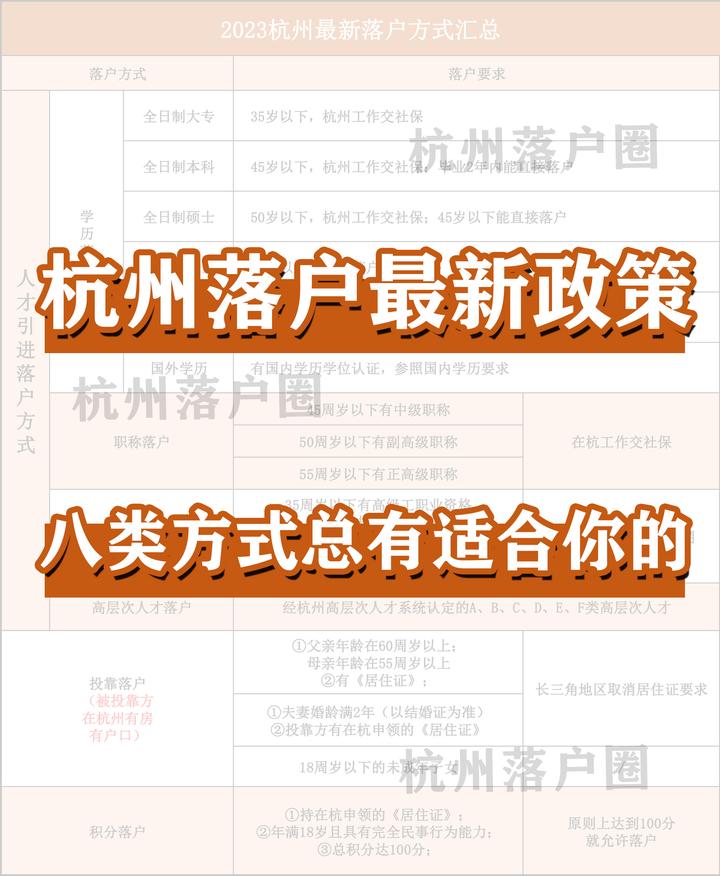 2023杭州落户政策最新整理!总有适合你的方式 - 知乎