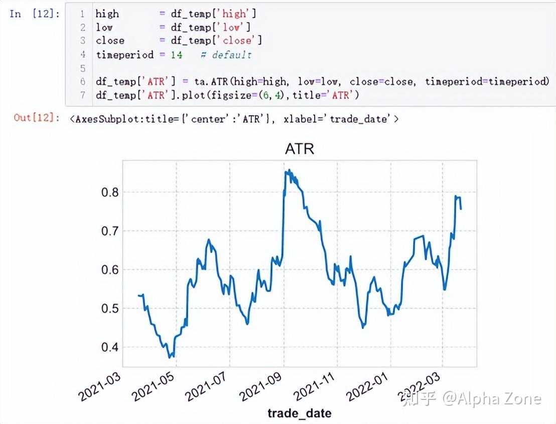 图表背后的秘密| 技术指标讲解：ATR指标- 知乎