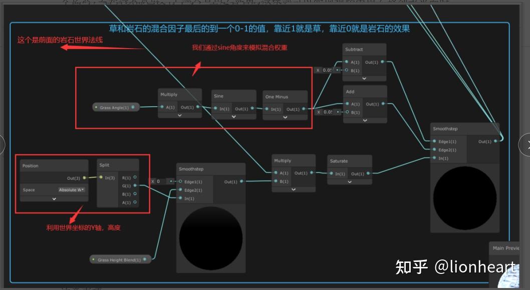 BoatAttack Demo中的峭壁Shader详解 - 知乎