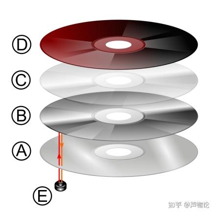 2022年最全CD机选购指南(消费类) - 知乎