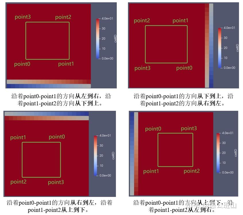 [Blockmesh] Error: Block Hex Has Inward-Pointing Faces – RPZGIY