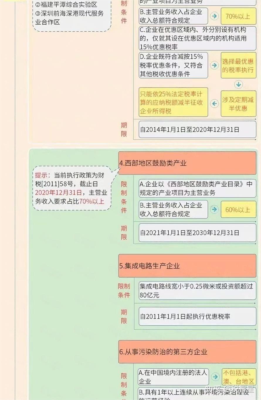 18税种税率表!2025年5月更新! - 知乎