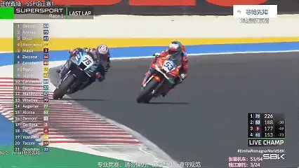 WSBK 艾米莉亚罗马涅站，张雪机车获得第一回合的冠军，如何评价德比斯和张雪机车的表现？