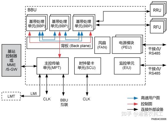 华为bbu5900槽位介绍图片