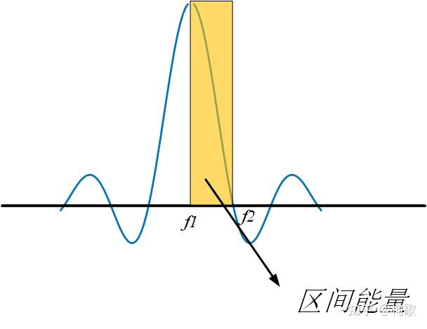 基本信号理论--功率信号和能量信号(1) - 知乎