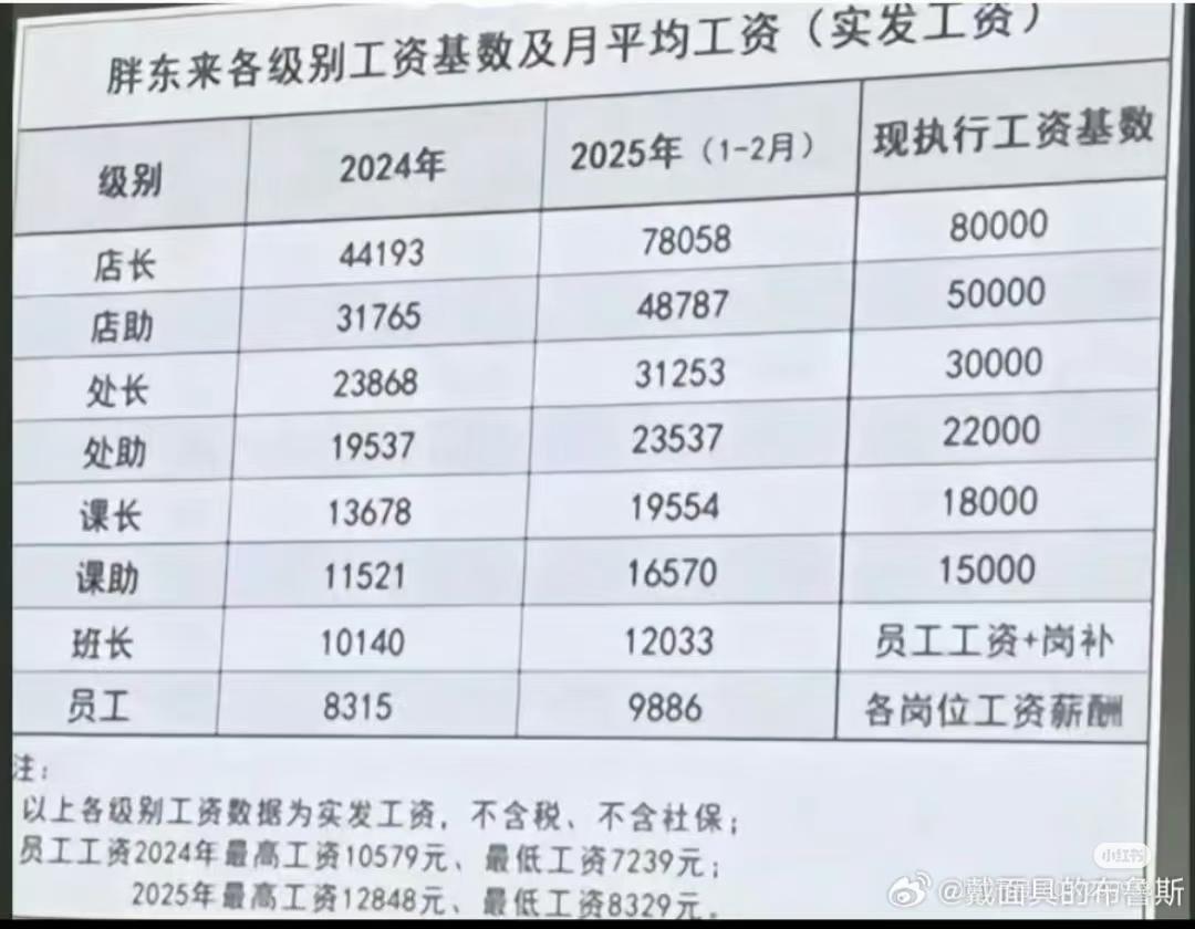 胖东来工资单:一面照见中国企业良心的魔镜- 知乎