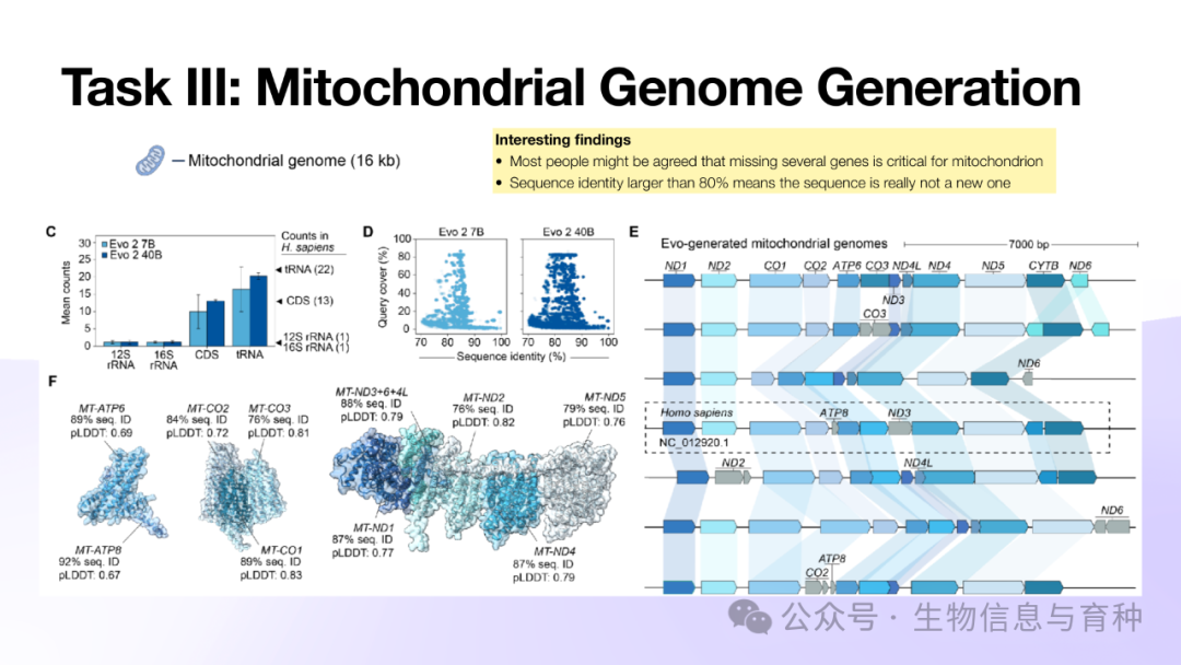 《Evo2: 生命科学基础大模型》报告PPT - 知乎