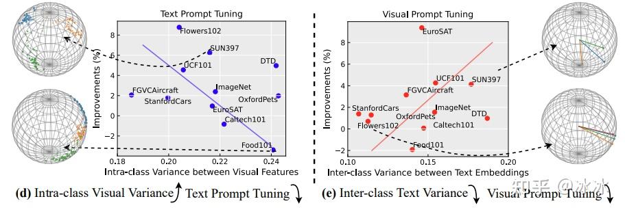 Muti-Modality Prompt Tuning：“UNIFIED VISION AND LANGUAGE PROMPT ...