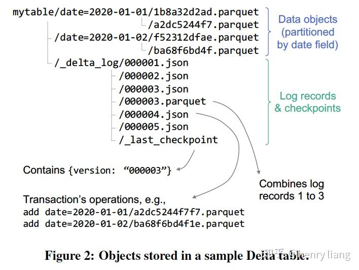谁了解大数据公司databricks? 知乎