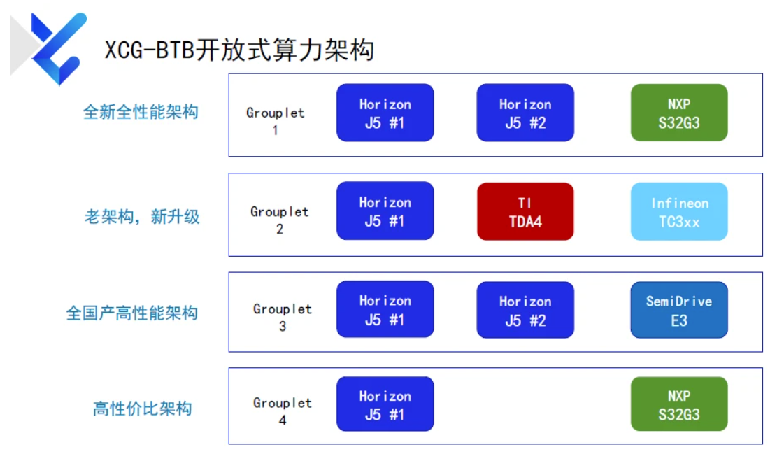 全网最全:自动驾驶域控制器的来龙去脉2023 - 知乎