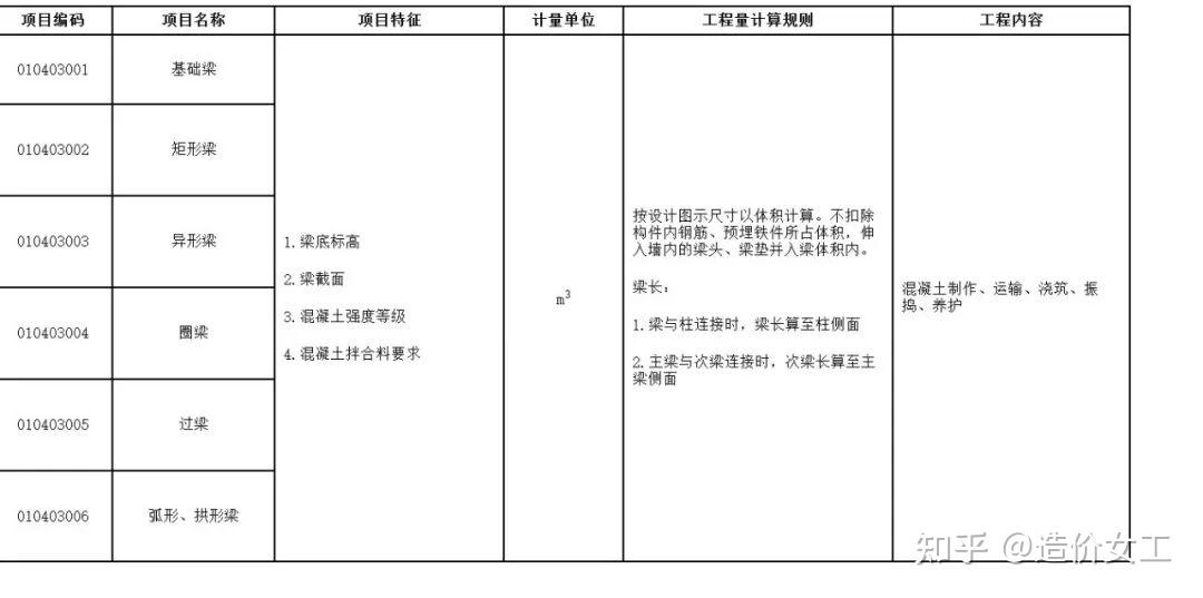 梁钢筋识图+精准计量实操技巧 - 知乎