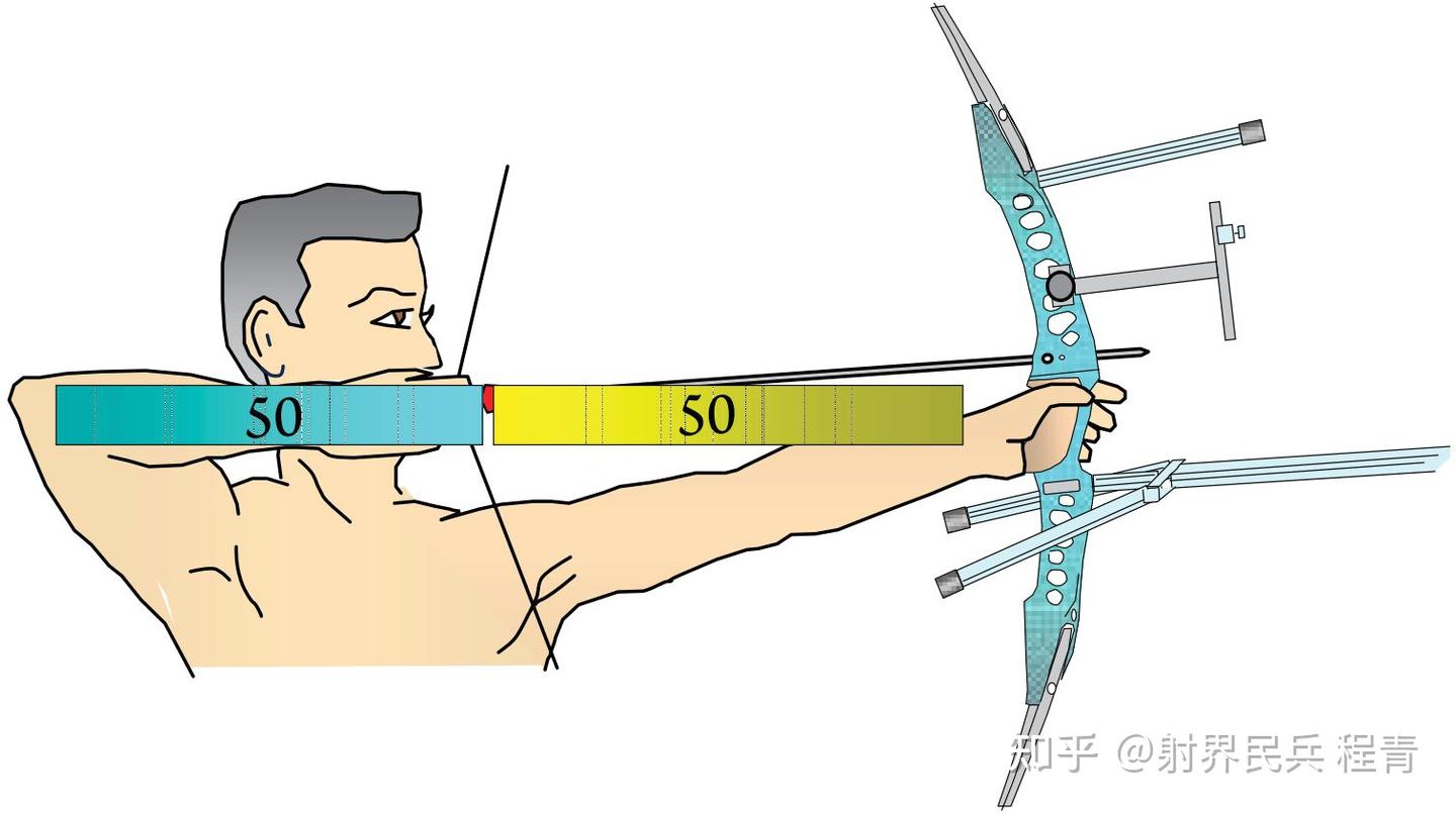 国际箭联教练手册--中级水平--反曲弓射箭动作 - 知乎
