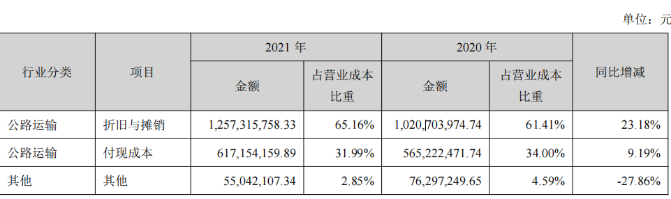 一文看懂高速公路——以粤高速为例 - 知乎