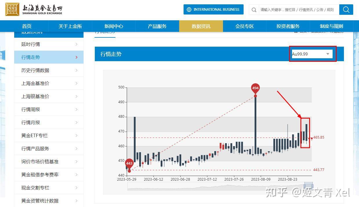 因为黄金，日赚5000、月入15万，现在正在香港、深圳等地真实发生着... - 知乎