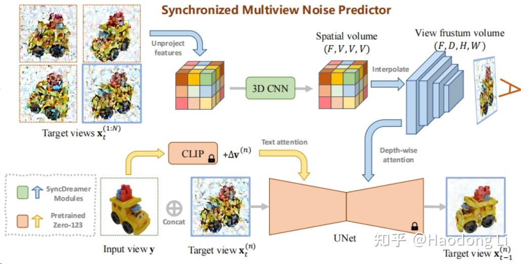 visual generation model summary - 知乎