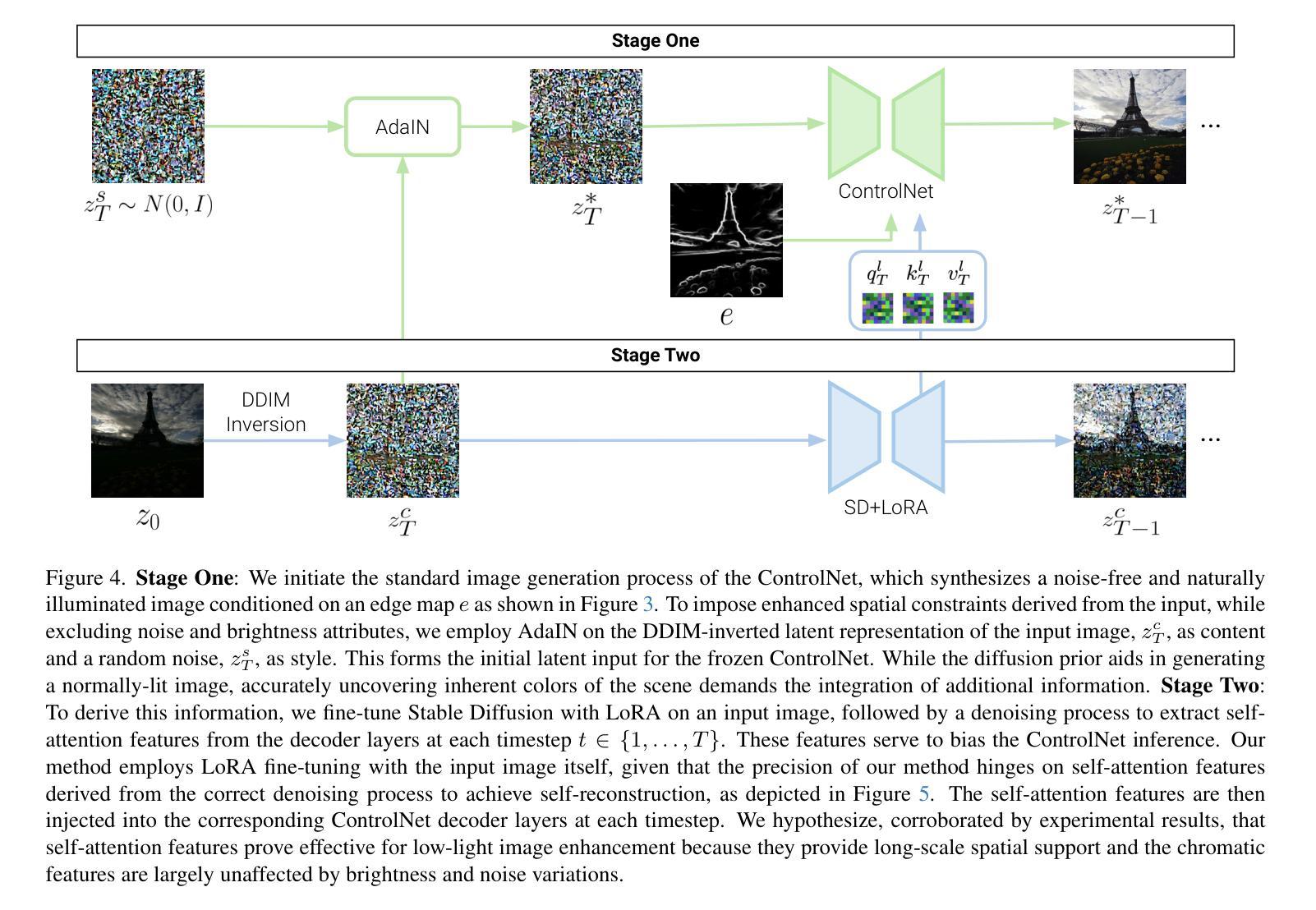 Diffusion Models