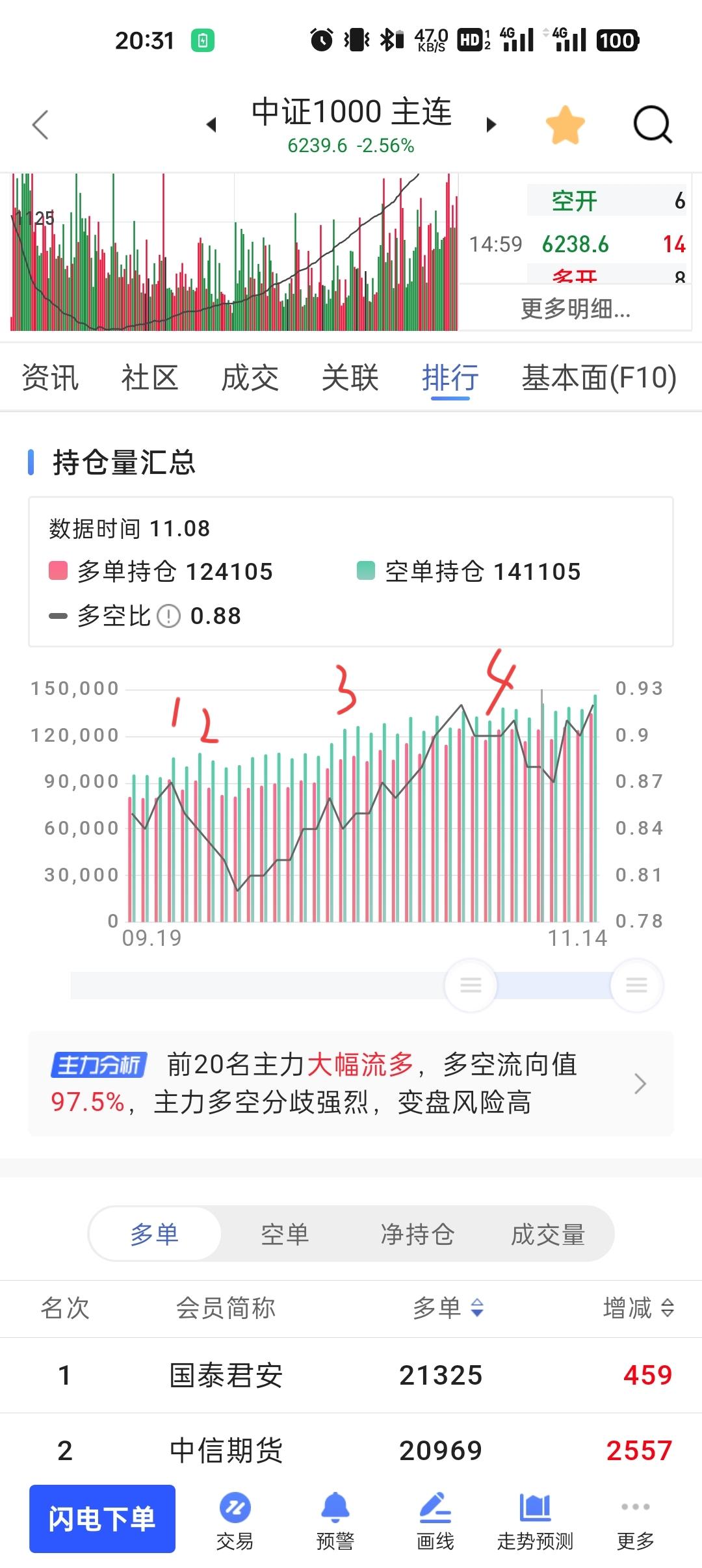 创业板近几年行情(创业板近几年行情如何)