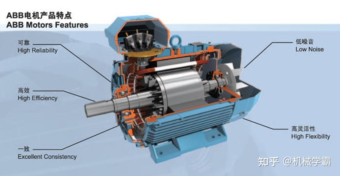  低速電機(jī)與高速電機(jī)的區(qū)別_低速電機(jī)和高速電機(jī)哪個(gè)省電