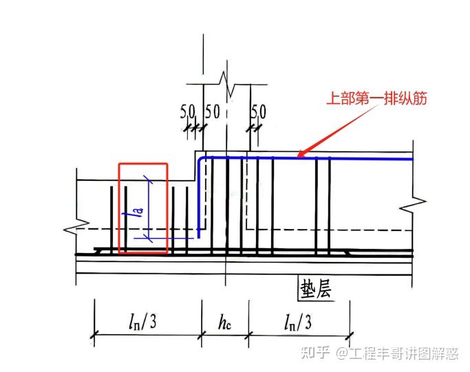 基础梁顶有高差时钢筋安装要点 - 知乎