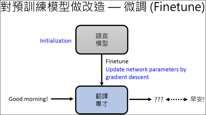 NLP中的Adapters是什么? - 知乎