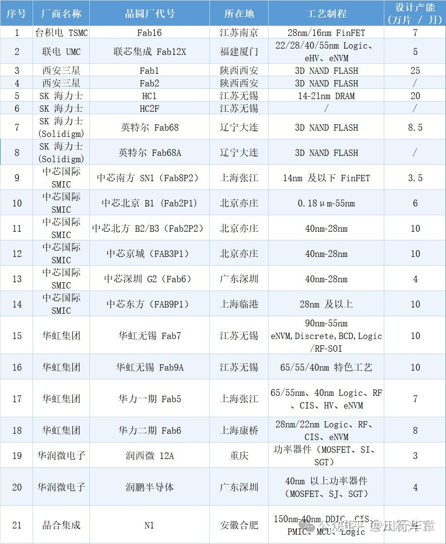 芯之所向——2025年半导体产业发展概况(中国篇二) - 知乎