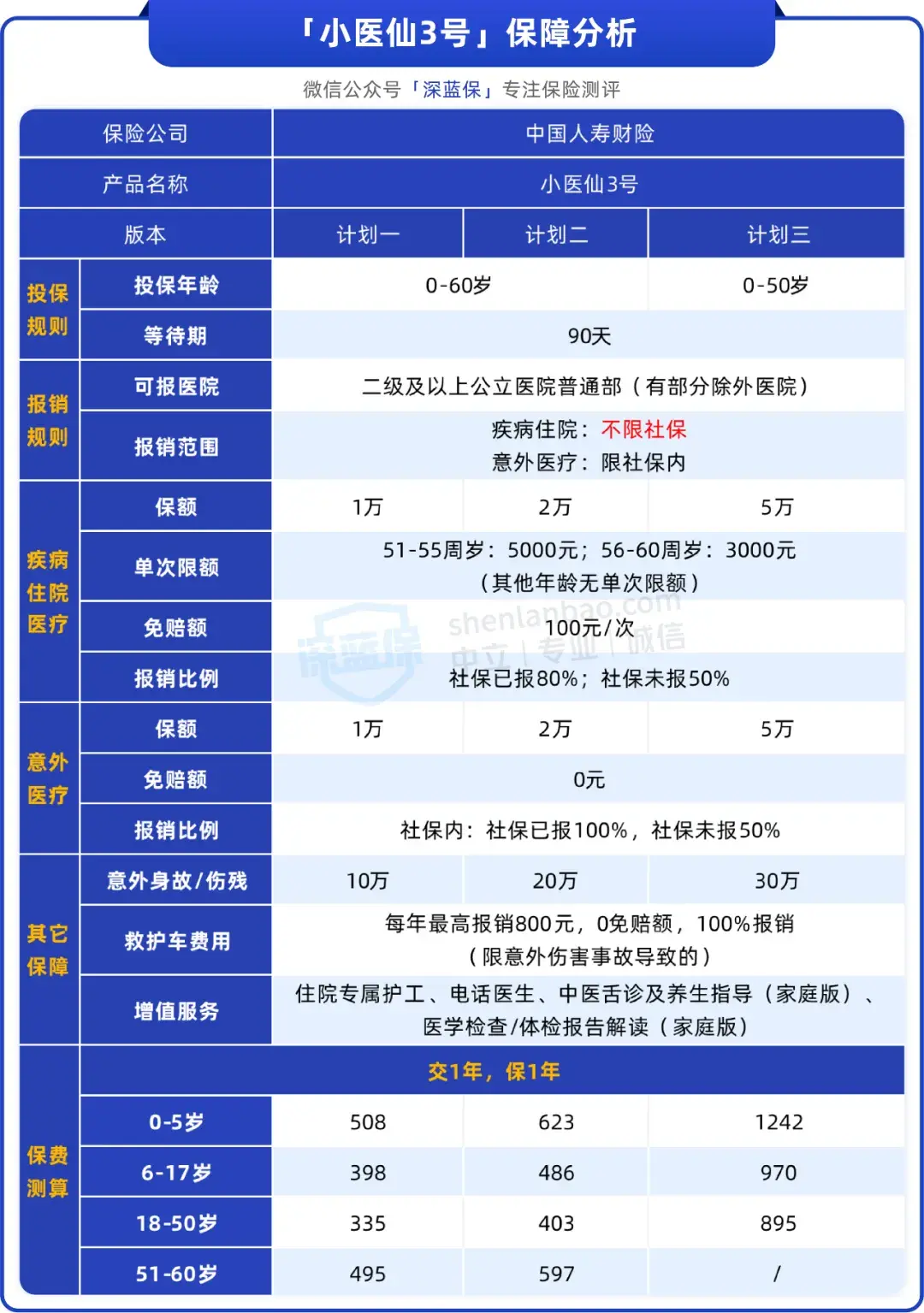 东阳最新的高价医保小额提取代办200以内方法分享(东阳高价医保小额提取代办200以内怎么办教程)