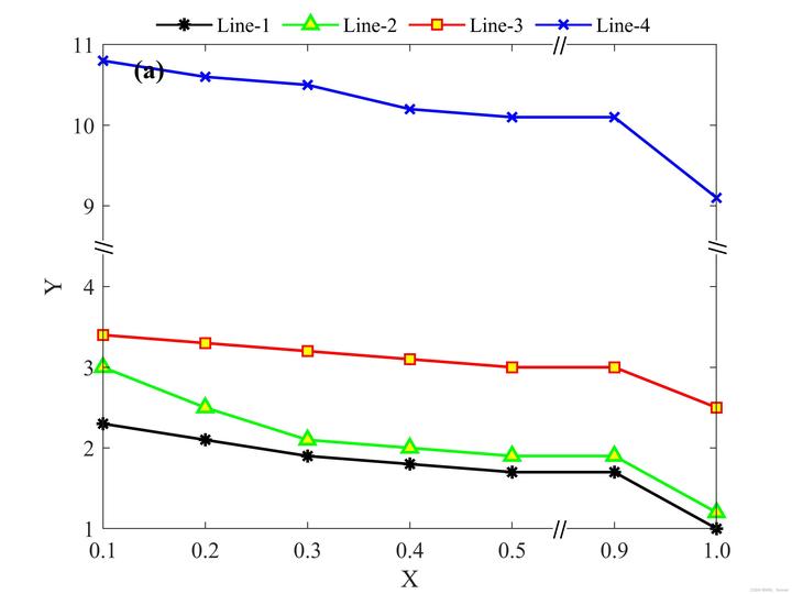 MATLAB绘制SCI插图系列3实现截断坐标轴(Broken Axis) 知乎