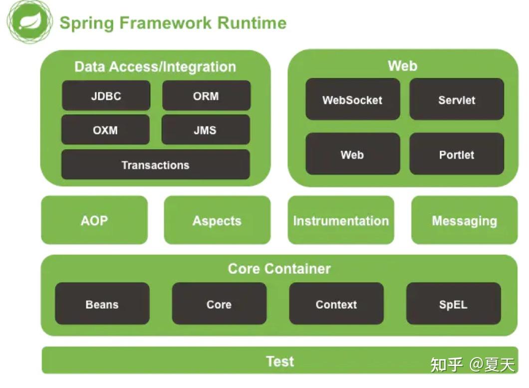 Java到底有多难?21 Java到底有多难?
