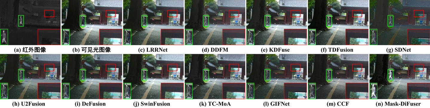 IEEE TPAMI 25 | Mask-DiFuser: A Masked Diffusion Model for Unifi - 知乎