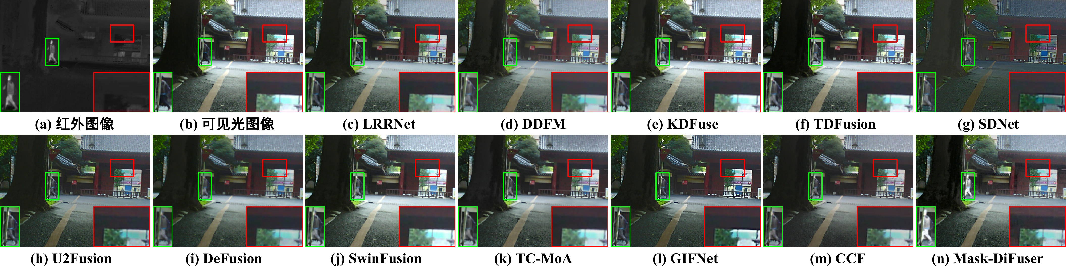 IEEE TPAMI 25 | Mask-DiFuser: A Masked Diffusion Model for Unifi - 知乎