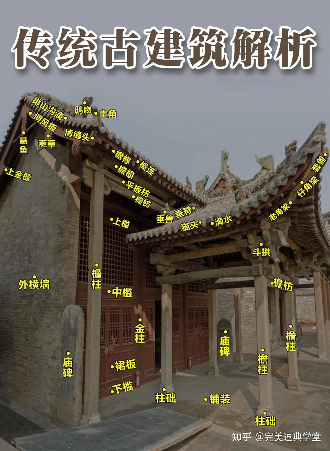 干货分享、中国古建筑结构详解 - 知乎