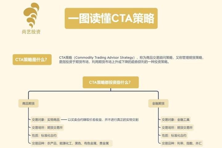 一图读懂CTA策略 - 知乎