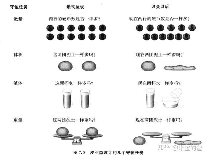 如何理解在孩子的成长过程中“慢即是快”？ 知乎 4779