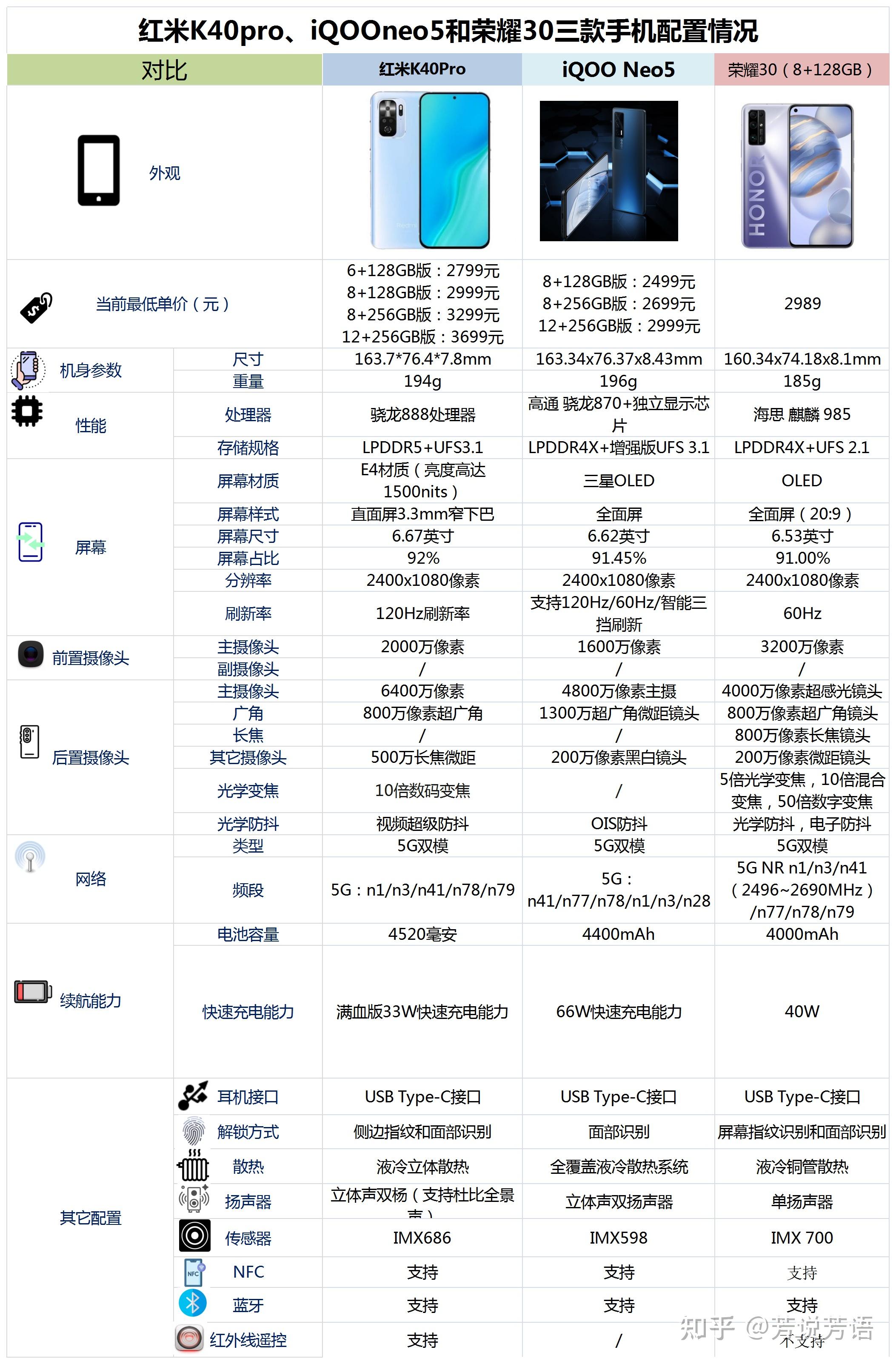 红米k40参数详细参数表图片