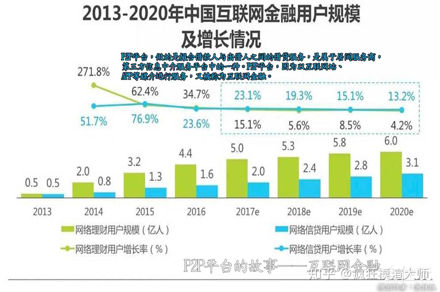 P2P爆雷引发出借人维权，成为“国家安全十大事件”之首- 知乎