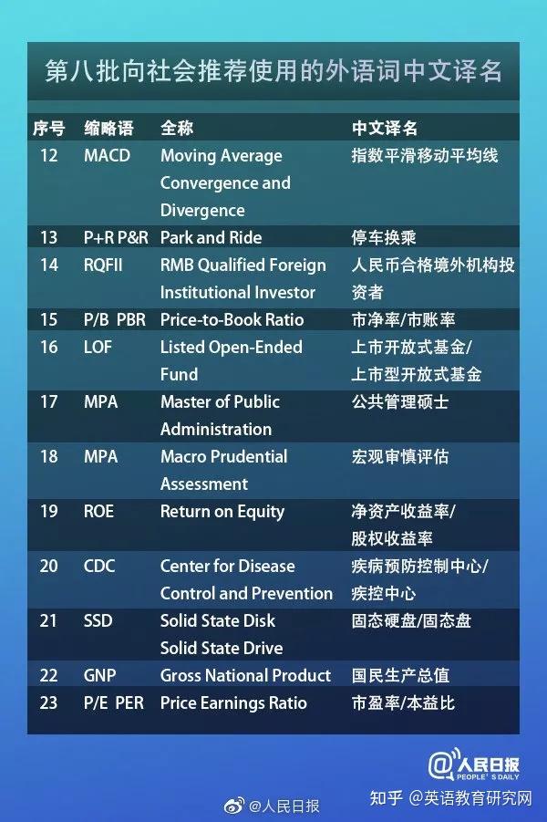 教育部发布第十六批推荐使用外语词中文译名（附全十六批合集） - 知乎