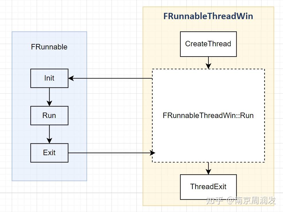 UE5 FRunnableThread Ue5 frunnablethread