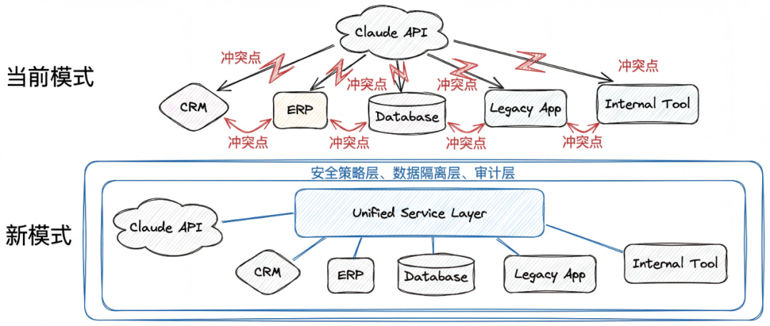 Anthropic 亲自下场做企业服务：当模型安全必须延伸到部署层 - 知乎