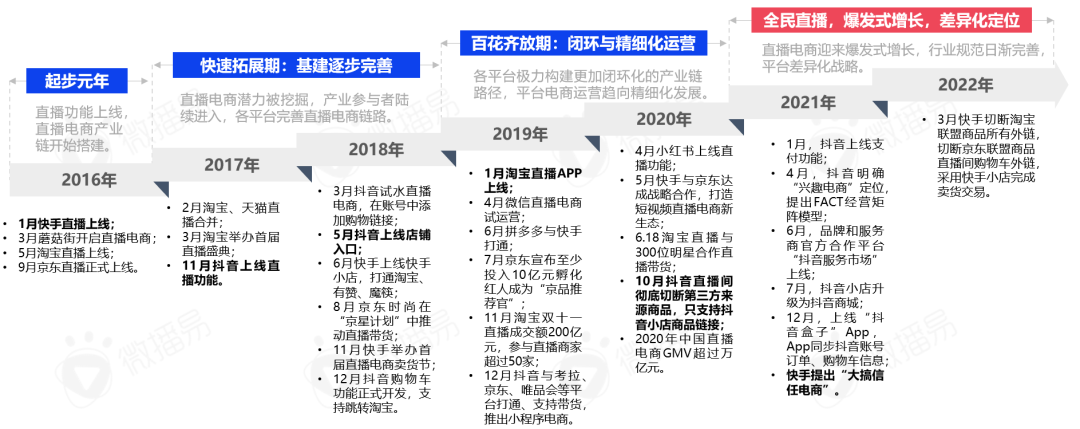 中国直播行业现状 带你看清中国直播电商的九大趋势