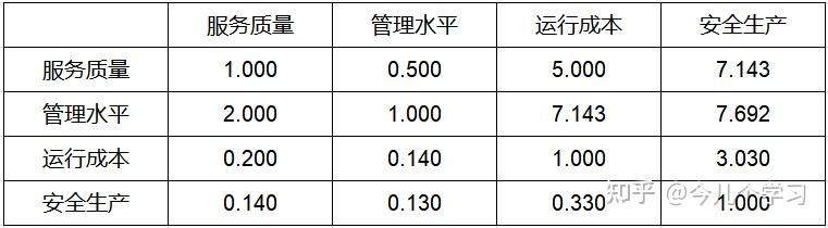成本权重怎么计算公式 - 成本权衡