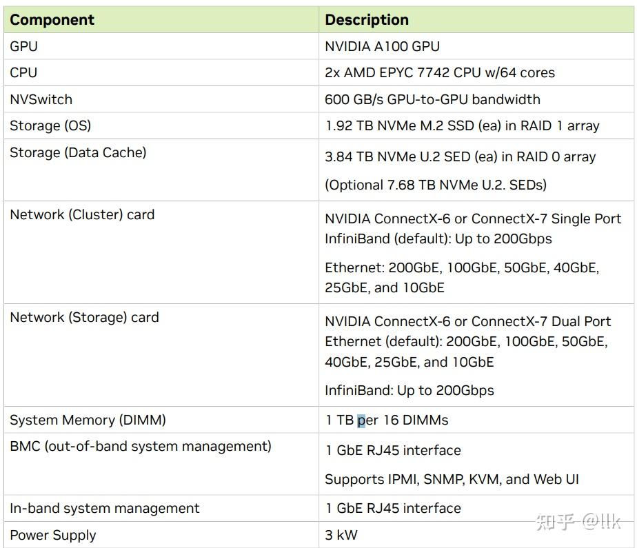 基于英伟达 GPU 的服务器用到了NVLink 和 InfiniBand，这两是怎么定位的？ - 知乎