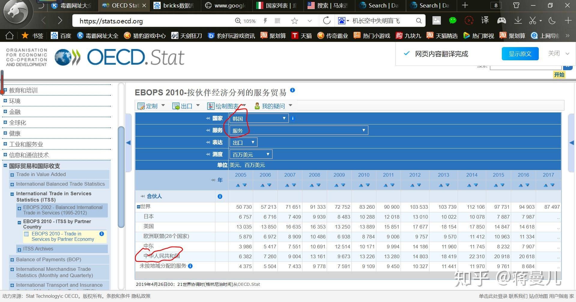 求大神告知中国与其他国家双边服务贸易数据哪里可以找,除了UNCTAD和UNcomtrade和OECD? - 知乎
