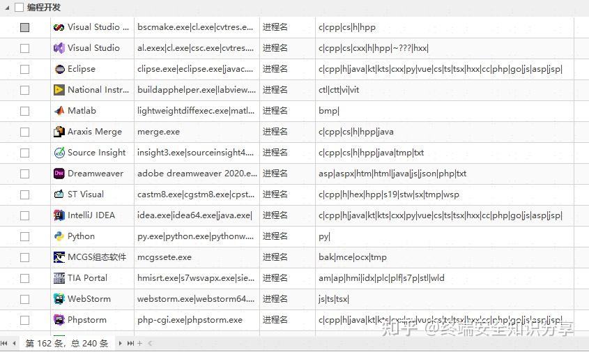 源代码也需要加密!2024五款源代码加密软件分享,保护源代码安全! - 知乎