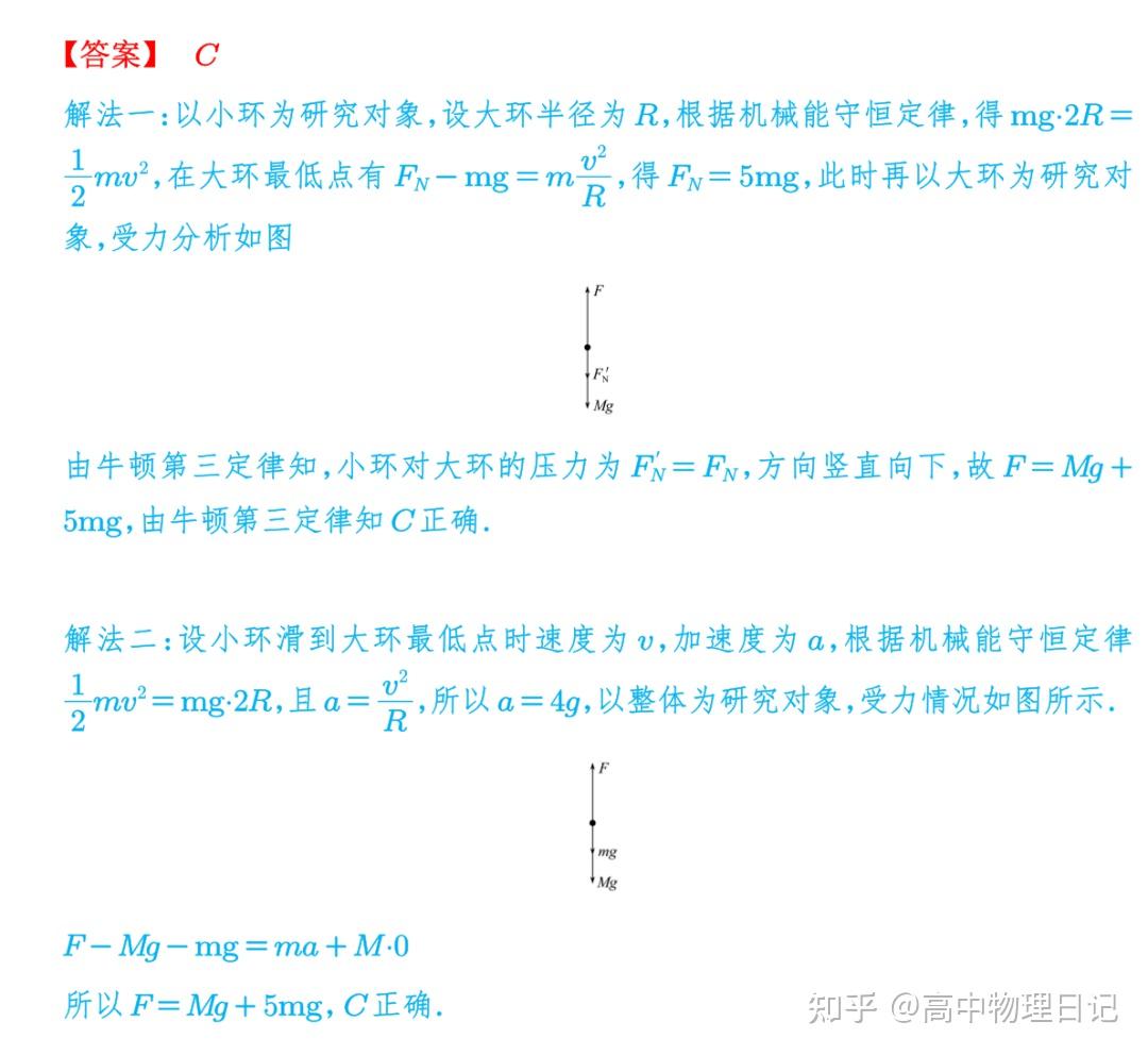 竖直面的圆周运动:4种模型/经典题型 - 知乎
