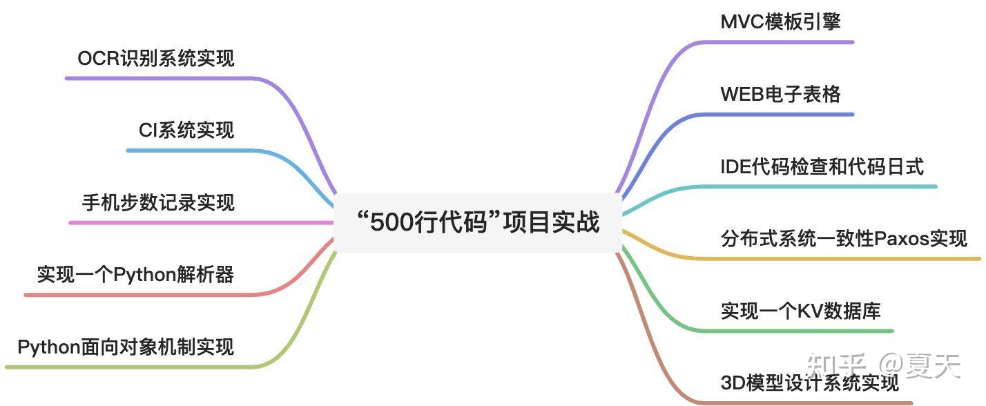 python programming mindmap | basic computer... 学习编程先Python还是先c? - 知乎