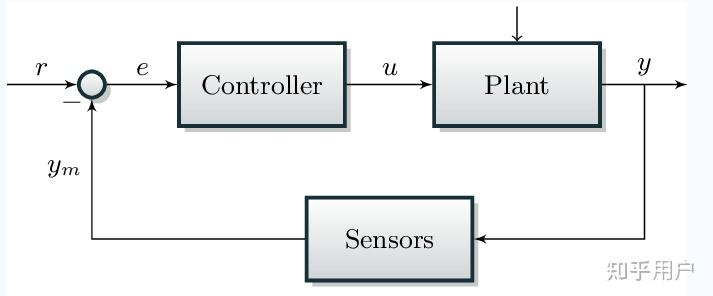 反馈控制与前馈控制有何区别？ - 知乎